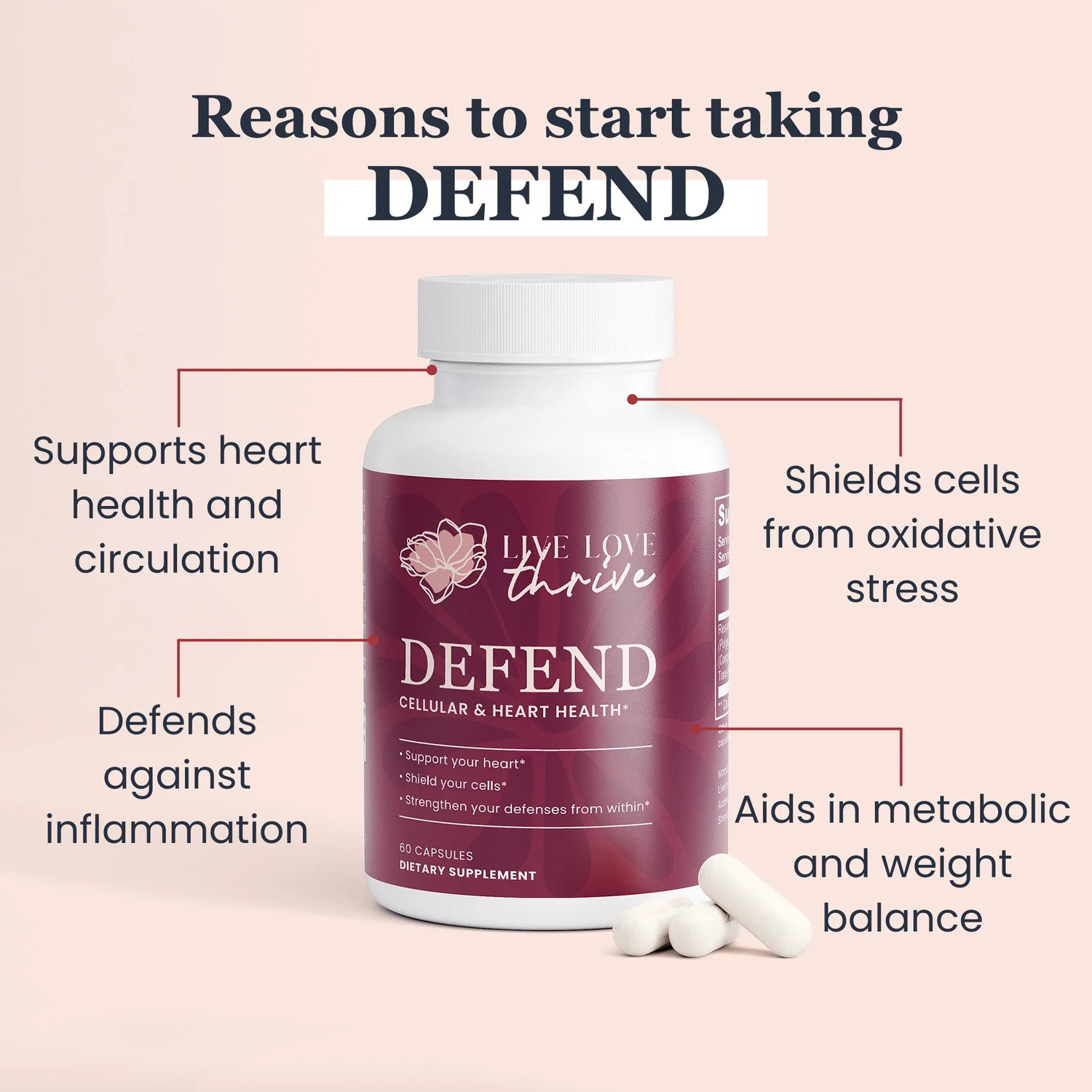 DEFEND - Cellular & Heart Health
